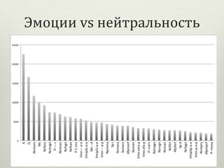 Эмоции vs нейтральность

 
