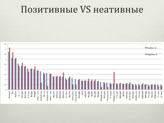 Позитивные VS неативные

 