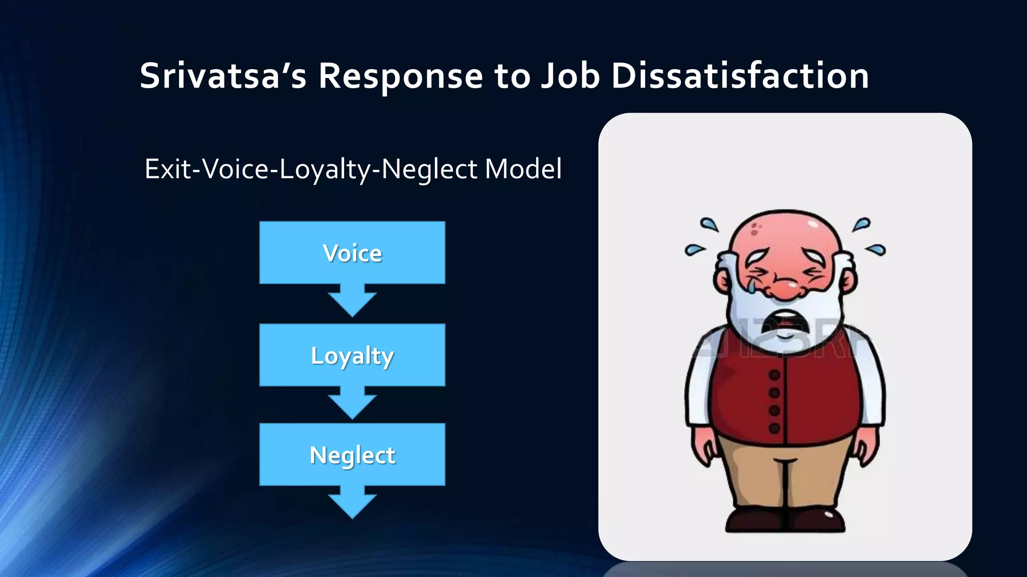 Srivatsa’s Response to Job Dissatisfaction 
Exit-Voice-Loyalty-Neglect Model 
Voice 
Loyalty 
Neglect 
 