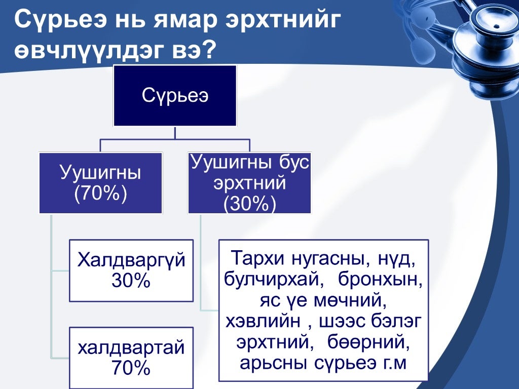 сүрьеэ өвчин