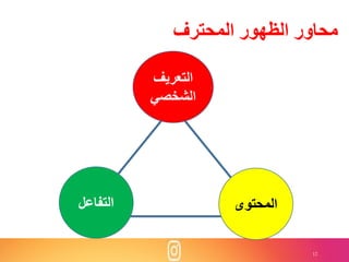 12
‫المحترف‬ ‫الظهور‬ ‫محاور‬
‫التعريف‬
‫الشخصي‬
‫المحتوى‬‫التفاعل‬
 