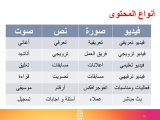 22
‫المحتوى‬ ‫أنواع‬
‫فيديو‬‫صورة‬‫نص‬‫صوت‬
‫تعريفي‬ ‫فيديو‬‫تعريفية‬‫تعرفي‬‫أغاني‬
‫ترويجي‬ ‫فيديو‬‫العمل‬ ‫فريق‬‫ترويجي‬‫أناشيد‬
‫تعليمي‬ ‫فيديو‬‫اعالنات‬‫مسابقات‬‫تعليق‬
‫ترفيهي‬ ‫فيديو‬‫مسابقات‬‫تصويت‬‫قراءة‬
‫ومناسب‬ ‫فعاليات‬‫ات‬‫انفوجرافكس‬‫أرقام‬‫موسيقى‬
‫مباشر‬ ‫بث‬‫عمالء‬‫اجابات‬ ‫و‬ ‫أسئلة‬‫تسجيل‬
 