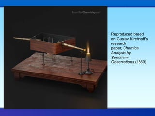 Reproduced based
on Gustav Kirchhoff's
research
paper, Chemical
Analysis by
Spectrum-
Observations (1860).
 