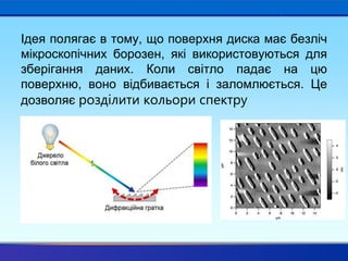 Ідея полягає в тому, що поверхня диска має безліч
мікроскопічних борозен, які використовуються для
зберігання даних. Коли світло падає на цю
поверхню, воно відбивається і заломлюється. Це
дозволяє розділити кольори спектру
 