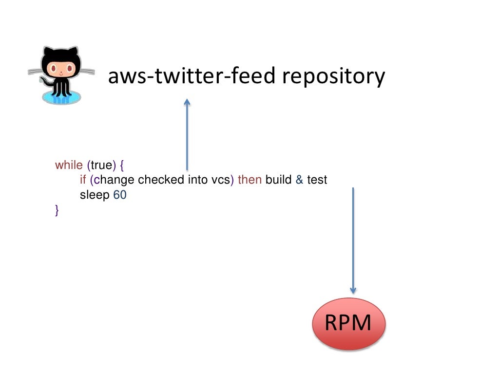 Puppet Definition For Our GO