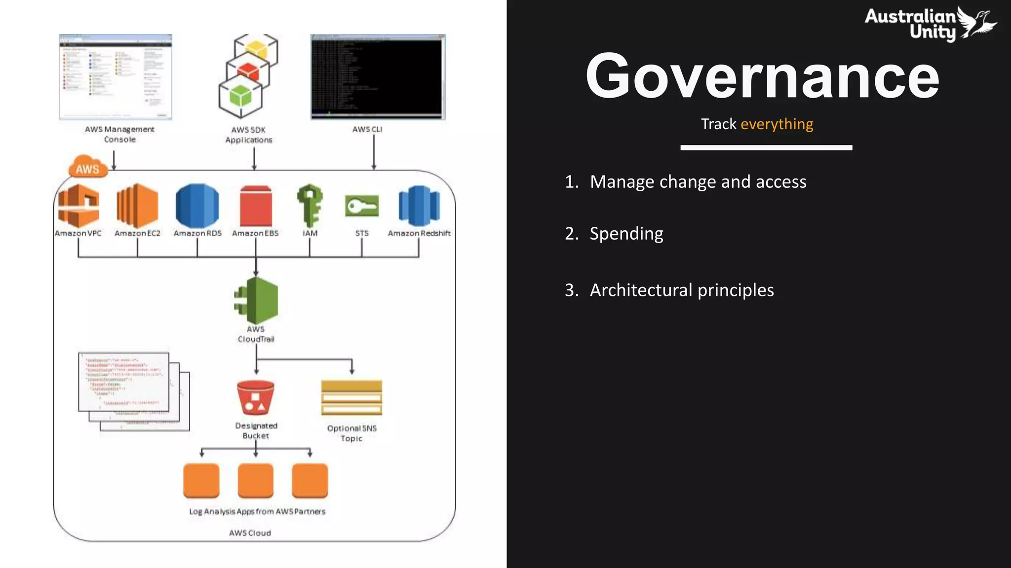 1. Manage change and access
2. Spending
3. Architectural principles
Governance
Track everything
 