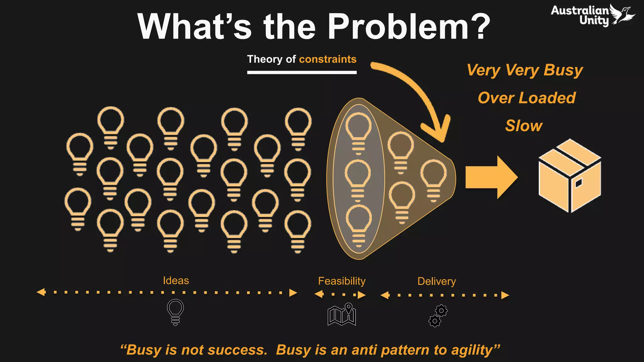 What’s the Problem?
Theory of constraints
“Busy is not success. Busy is an anti pattern to agility”
Ideas DeliveryFeasibility
Slow
Over Loaded
Very Very Busy
 