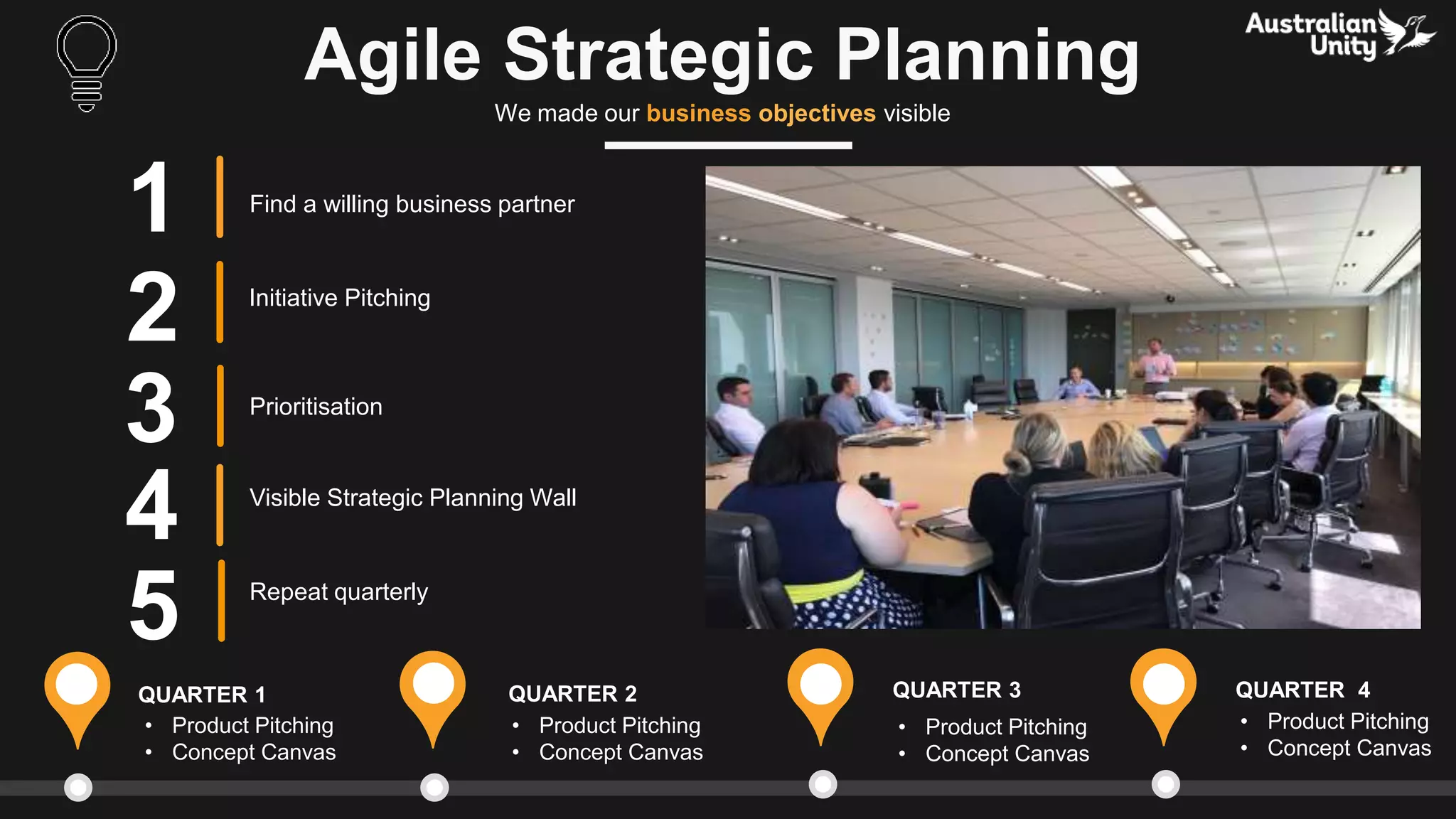 QUARTER 1 QUARTER 2 QUARTER 3 QUARTER 4
Agile Strategic Planning
We made our business objectives visible
• Product Pitching
• Concept Canvas
• Product Pitching
• Concept Canvas
• Product Pitching
• Concept Canvas
• Product Pitching
• Concept Canvas
1 Find a willing business partner
Prioritisation
Repeat quarterly
2
3
Initiative Pitching
4
5
Visible Strategic Planning Wall
 