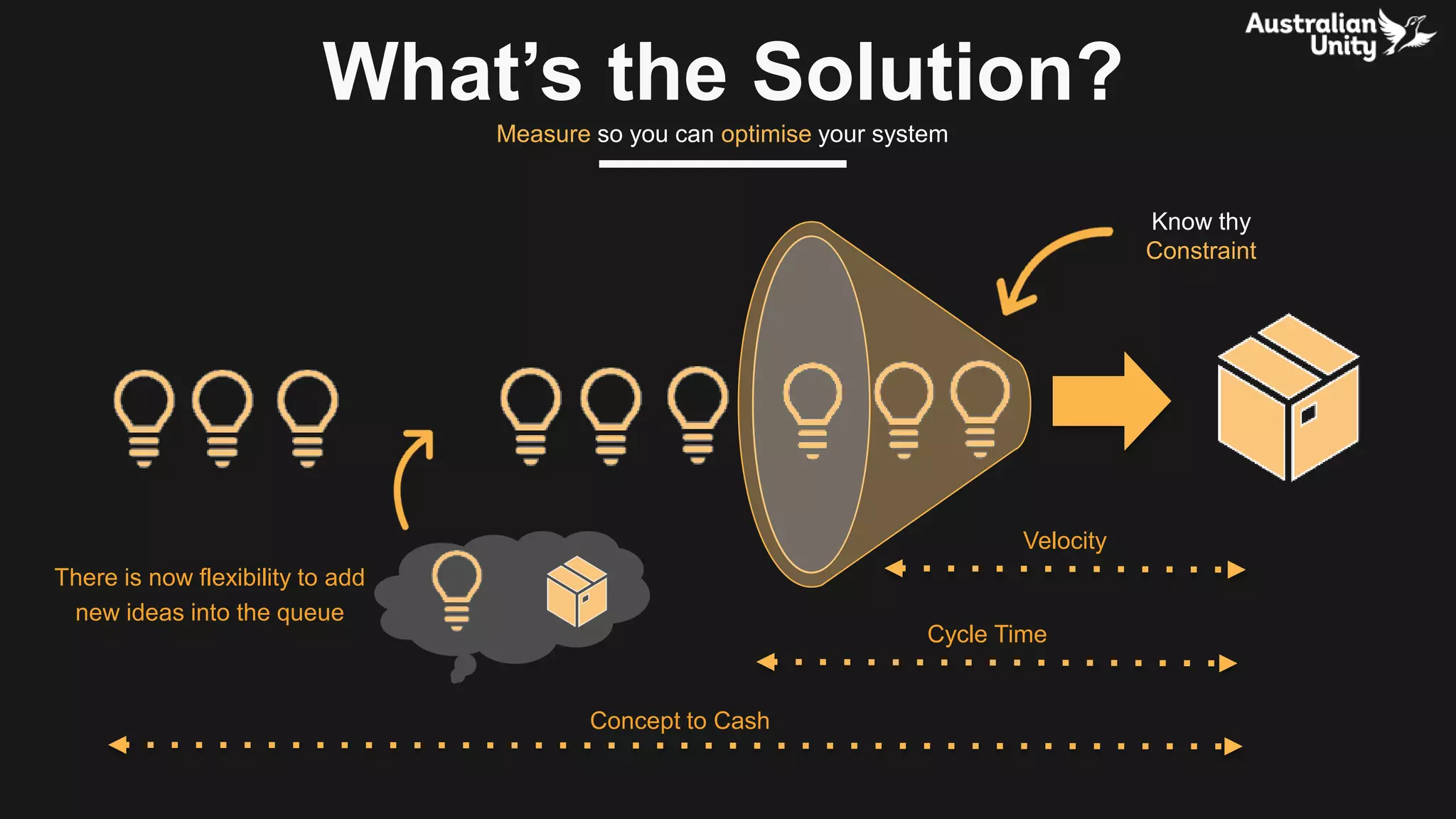 What’s the Solution?
Measure so you can optimise your system
There is now flexibility to add
new ideas into the queue
Concept to Cash
Velocity
Cycle Time
Know thy
Constraint
 