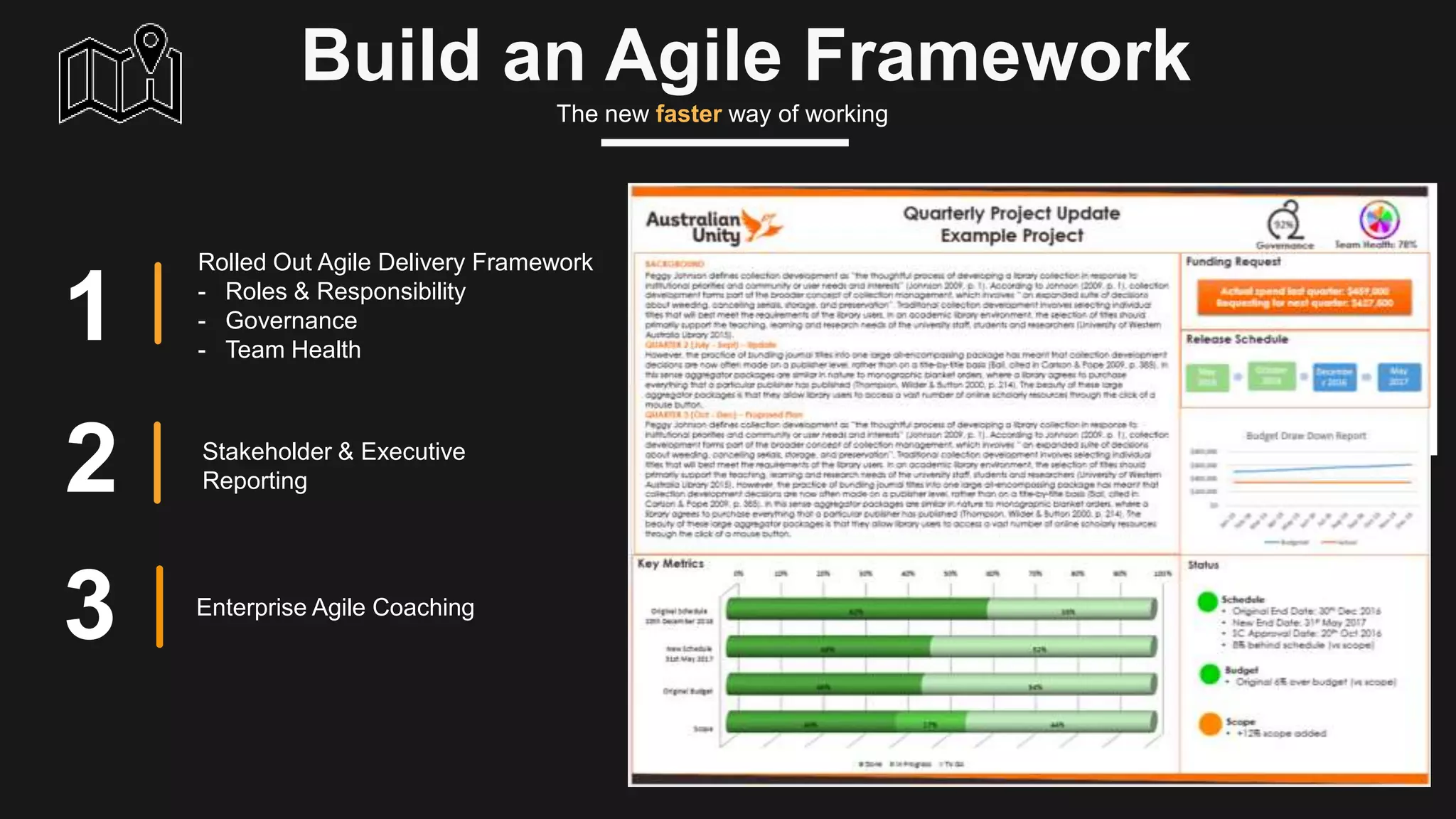Build an Agile Framework
The new faster way of working
Rolled Out Agile Delivery Framework
- Roles & Responsibility
- Governance
- Team Health
1
2
3 Enterprise Agile Coaching
Stakeholder & Executive
Reporting
 