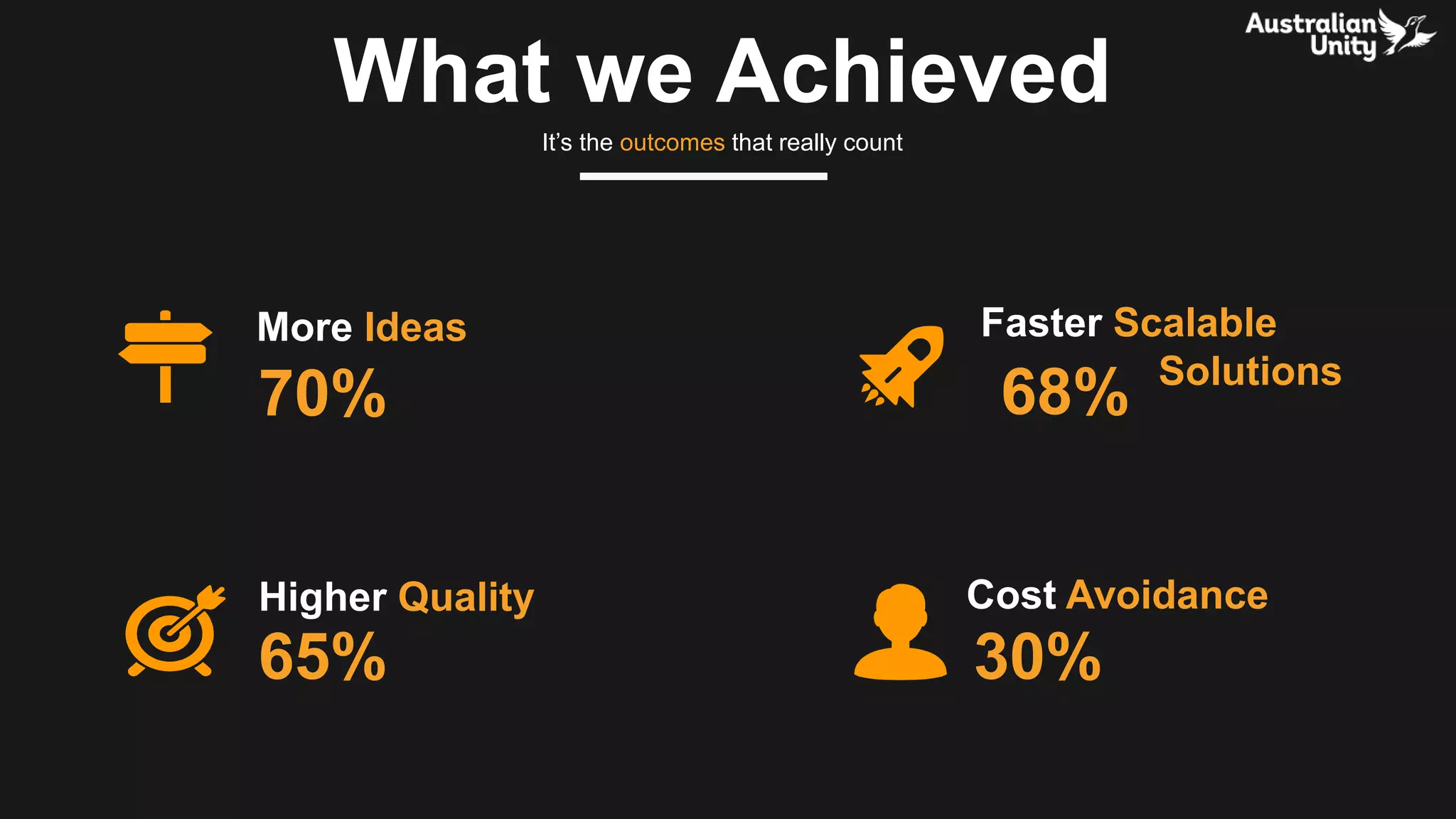 What we Achieved
It’s the outcomes that really count
More Ideas
Higher Quality Cost Avoidance
Faster Scalable
Solutions
70%
65% 30%
68%
 