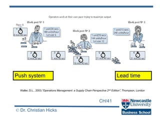 CH/41
© Dr. Christian Hicks
Lead time
Push system
Waller, D.L., 2003,”Operations Management: a Supply Chain Perspective 2nd Edition”, Thompson, London
 