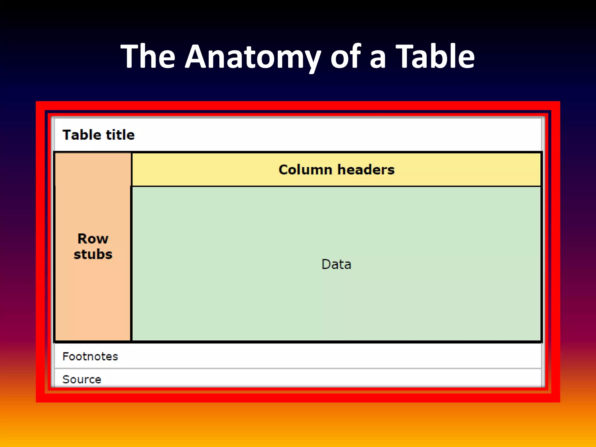 The Anatomy of a Table
 