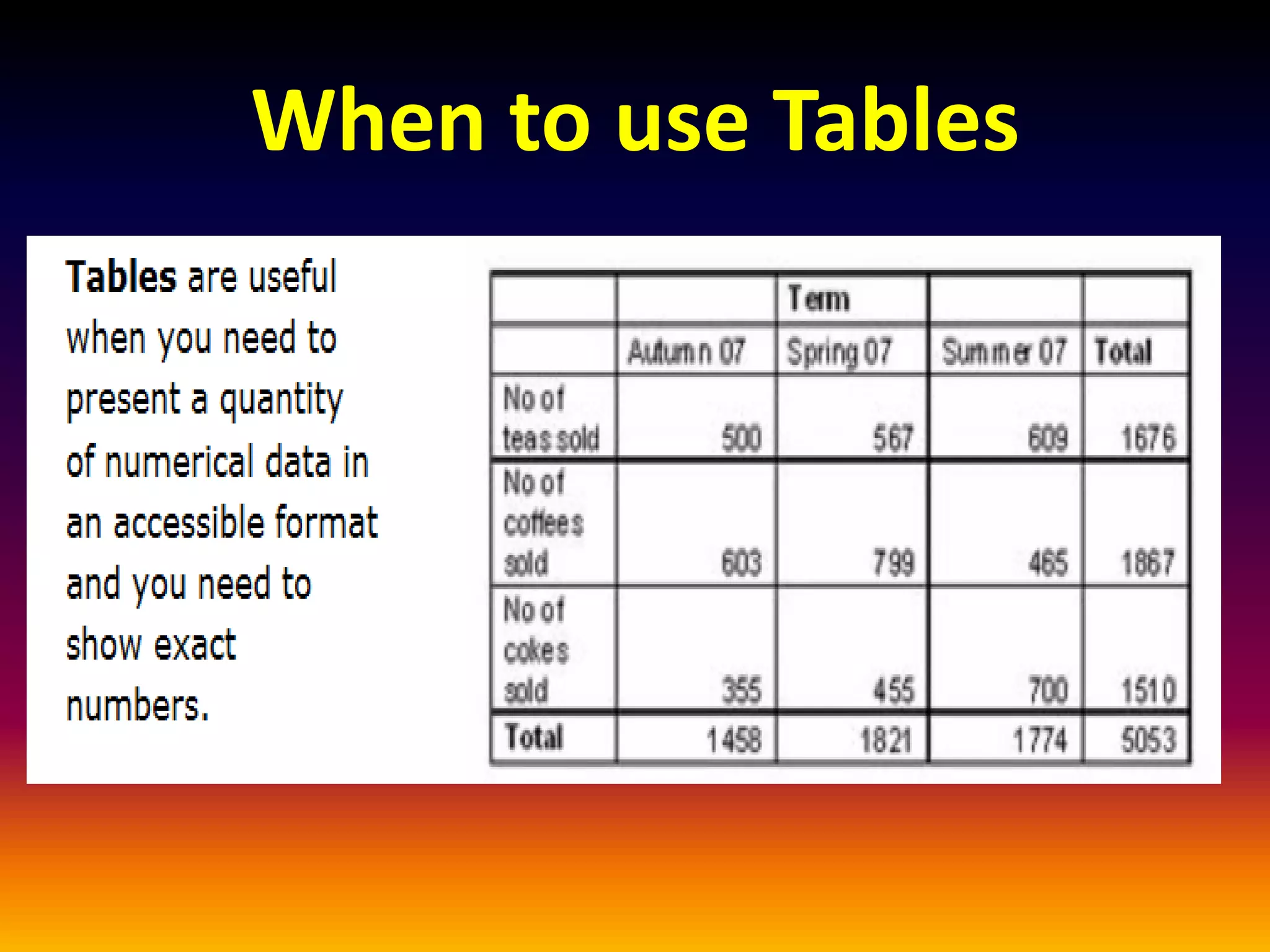 When to use Tables
 