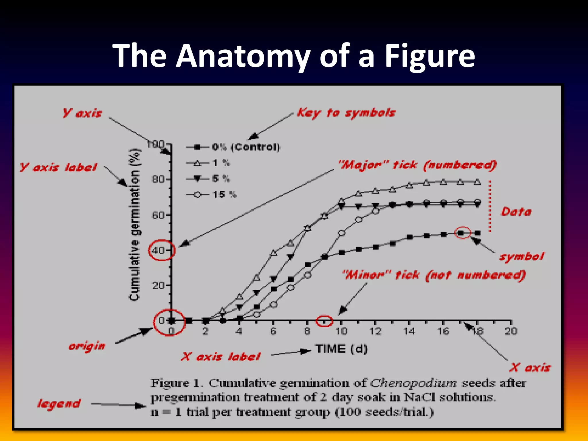 The Anatomy of a Figure
 
