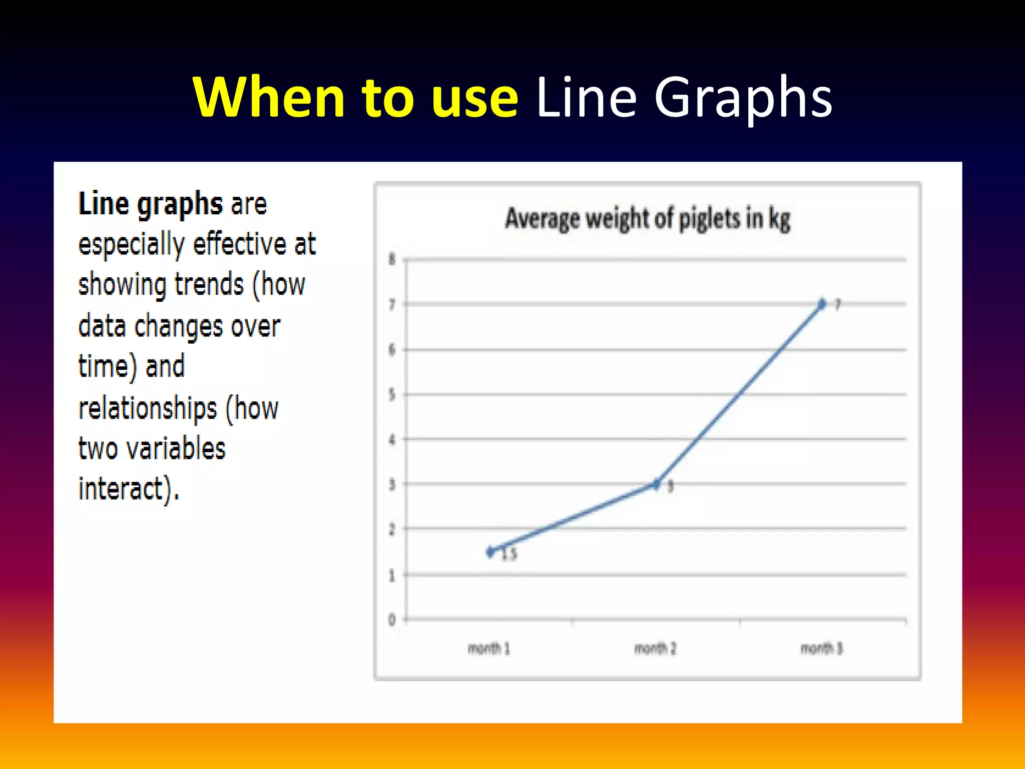 When to use Line Graphs
 