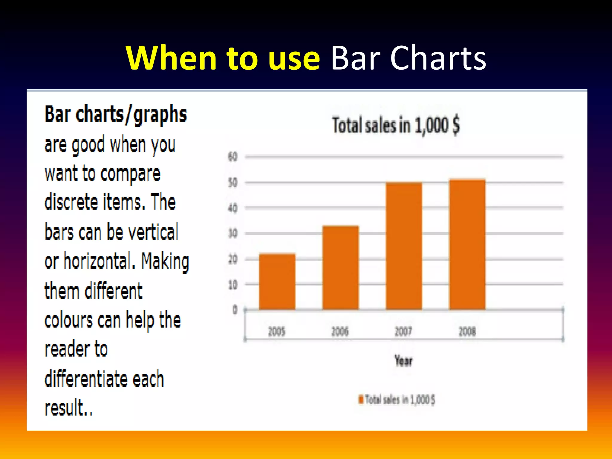 When to use Bar Charts
 