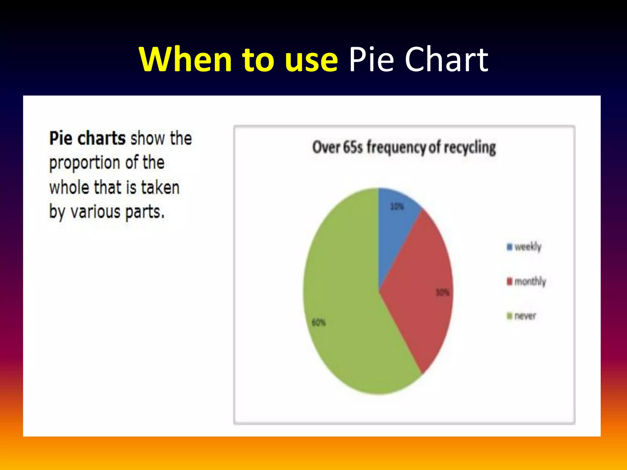 When to use Pie Chart
 