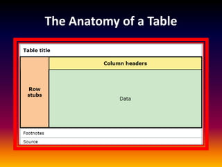 Scientific Writing - Basic Skills and Tools | PDF
