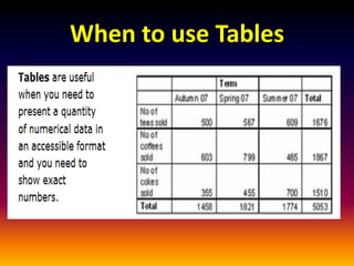 Scientific Writing - Basic Skills and Tools | PDF