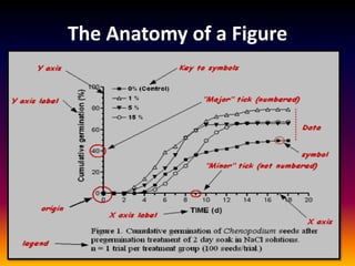 Scientific Writing - Basic Skills and Tools | PDF