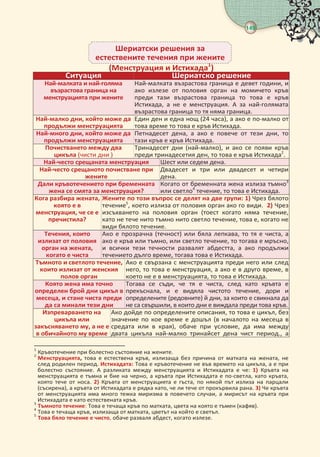 важни въпроси в на мюсюлманина живота