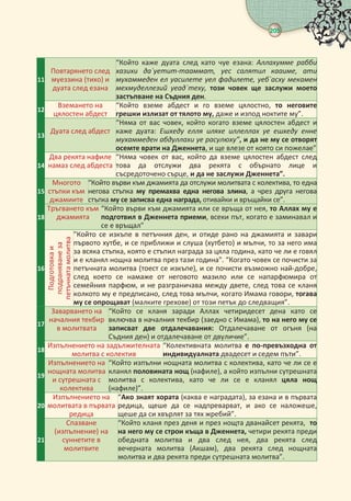 важни въпроси в на мюсюлманина живота
