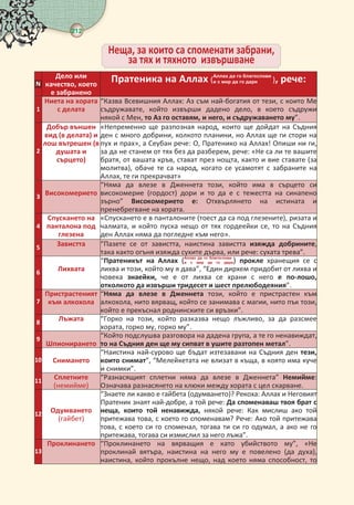 важни въпроси в на мюсюлманина живота