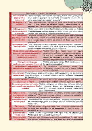 важни въпроси в на мюсюлманина живота