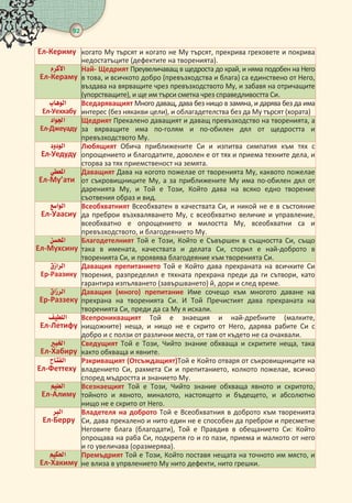 92 
л-Кериму  когато Му търсят и когато не Му търсят, прекрива греховете и покрива
недостатъците (дефектите на творенията).
 
л-Кераму
ай- Щедрият Преувеличаващ в щедроста до край, и няма подобен на Него
в това, и всичкото добро (превъзходства и блага) са единствено от Него,
въздава на вярващите чрез превъзходството Му, и забавя на отричащите
(упорстващите), и ще им търси сметка чрез справедливостта Си.
 
л-Уеххабу
Вседаряващият Много даващ, дава без нищо в замяна, и дарява без да има
интерес (без някакви цели), и облагадетелства без да Му търсят (хората)
 
л-Джеуаду
Щедрият Прекалено даващият и даващ превъзходство на творенията, а
за вярващите има по-голям и по-обилен дял от щедростта и
превъзходството Му.
 
л-Уедуду
Любящият Обича приближените Си и изпитва симпатия към тях с
опрощението и благодатите, доволен е от тях и приема техните дела, и
сторва за тях приемственост на земята.
 
л-Му’ати 
Даващият Дава на когото пожелае от творенията Му, каквото пожелае
от съкровищниците Му, а за приближените Му има по-обилен дял от
даренията Му, и Той е Този, Който дава на всяко едно творение
съотвения образ и вид.
 
л-Уаасиу
Всеобхватният Всеобхватен в качествата Си, и никой не е в състояние
да преброи възхваляването Му, с всеобхватно величие и управление,
всеобхватно е опрощението и милостта Му, всеобхватни са и
превъзходството, и благодеянието Му.
 
л-Мухсину    
Благодетелният Той е Този, Който е Съвършен в същността Си, също
така в имената, качествата и делата Си, сторил е най-доброто в
творенията Си, и проявява благодеяние към творенията Си.
 
р-Раазику 
Даващия препитанието Той е Който дава прехраната на всичките Си
творения, разпределил е тяхната прехрана преди да ги сътвори, като
гарантира изпълването (завършването) й, дори и след време.
 
р-Раззеку 
Даващия (много) препитание Име сочещо към многото даване на
прехрана на творенията Си. И Той Пречистият дава прехраната на
творенията Си, преди да са Му я искали.
 
л-Летиу
Всепроникващият Той е знаещия и най-дребните (малките,
нищожните) неща, и нищо не е скрито от Него, дарява рабите Си с
добро и с ползи от различни места, от там от където не са очаквали.
 
л-Хабиру
Сведущият Той е Този, Чийто знание обхваща и скритите неща, така
както обхваща и явните.
 
л-еттеху 
Рзкриващият (Отсъждащият)Той е Който отваря от съкровищниците на
владението Си, рахмета Си и препитанието, колкото пожелае, всичко
според мъдростта и знанието Му.
 
л-Алиму
Всезнаещият Той е Този, Чийто знание обхваща явното и скритото,
тойното и явното, миналото, настоящето и бъдещето, и абсолютно
нищо не е скрито от Него.
 
л-Берру
Владетеля на доброто Той е Всеобхватния в доброто към творенията
Си, дава прекалено и нито един не е способен да преброи и пресметне
Неговите блага (благодати), Той е Правдив в обещанието Си: Който
опрощава на раба Си, подкрепя го и го пази, приема и малкото от него
и го увеличава (оразмерява).
 
л-Хакиму
Премъдрият Той е Този, Който поставя нещата на точното им място, и
не влиза в упрвлението Му нито дефекти, нито грешки.
 