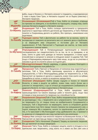 94 
раби, също е близко и с Неговата нежност и подкрепа, и едновременно
с това е върху Своя Трон, и Неговата същност не се бърка (смества) с
Неговите творения.
 
л-
Муджибу
Откликващият (Отзоваващият)Той е Този, Който се отзовава ,отвръща
на призова на зовящите, и на молбите на търсещите, според това, което
изисква Неговата мъдрост и Неговото знание.
 
л-Мукиту 
Въздаващият Той е Този, Който сътвори препитанието и прехраната
(храната) и гарантира нейното достигане до творенията, и Той е Нейния
пазител и Съхраняващ делата на рабите, без пропуск, намаляване или
ощетяване.
 
л-Хасибу
Търсещия сметка Той е Достатъчен на рабите Си за всичко, което ги
интересува от повелите на религията им и от земните дела и проблеми,
а за вярващите има специален и по-голям дял от Неговата
задоволеност. И Той, Пречистият е Търсещия им сметка, за това което
са вършили в земния живот.
 
л-Му’мину
 
Утвръждаващият Той е Потвръждаващия пратениците и техните
последователи със свидетелството Си за тях, че те са правдиви, и за
това, което го дава като доводи за тяхната правдивост, и всяко едно
спокойствие и сигурност в земния и отвъдния живот ги дарява Той. Той
също е Утвръждаващ вярващите чрез това нещо, за да не ги угнетява и
наказва и да не ги сполети ужаса на Съдния ден.
 
л-Меннану
Облагодетелстващият Много даряващ, и даващ огромни благодати и
обилно благодеяние към рабите Си.
 
т-Таѝибу
Прекрасният Той е Пречист и Предпазен от всякакъв вид недостатъци и
негативи, Той е Този, Който притежава красотата и абсолютното
съвършенство, и Той е Многодаряващ добро на творенията Си, и Той,
Пречистият не приема от делата и садаката, освен тези които са хубави
придобити от халал, и които са искренно заради Него.
 
ш-Шаи
Лечителят (Лекуващият) Който лекува сърцата и телата от техните
болести, и няма в ръцете на рабите, освен това, което Аллах им е
улеснил от лекарствата, а що се отнася до изцеряването (избавянето от
дадената болест), то това е единствено в Неговите ръце.
 
л-Хаизу
Пазителят (Съхраняващият)Той е Този, Който предпазва чрез
превъзходството Си Своите вярващи раби и техните дела, също така
отговаря и пази всичките Си творения със способността Си.
 
л-Уекилу
Покровителят (Защитник)Той е Този, Който покровителства световете и
се разпорежда с тях, с творението им и управлението. Той е Защтитник
на творенията Си, от гледна точка на изобретението (създаването) и
помощта, Той е Защитникът на вярващите, които са отправили делата
си единствено към Него преди техния стремеж (за извършването им), и
търсят помощта Му в момента, когато ги припечелват или работят за
тях, и Го прославят и Му благодарят след сдобиването им, и приемат и
са доволни от отреденото им след съответното им изпитание.
 
л-Халлеку
Твореца Име сочещто към многото творене на Всевишния Аллах, и Той,
Пречистият не престава да твори и това Негово качество е постоянно.
 
л-Халику
Сътворителят Той е Началният (Първият) Творец на всичките творения,
без да приличат на нищо предходно.
 
л-Бариу
Изкусният Той е Този, Който е сътворил нещата, които е отсъдил и ги е
причислил към творенията, след което ги е извел на бял свят или в
 