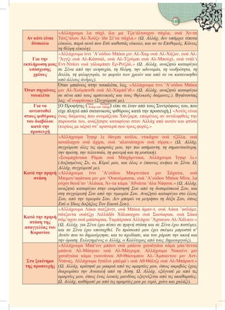 Ερμηνεία του Τελευταίου Δεκάτου του Ιερού Κορανίου – Ακολουθούμενη από Κρίσιμα Ζητήματα που Αφορούν Κάθε Μουσουλμάνο.