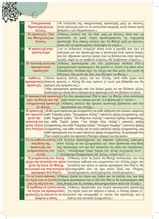 Ερμηνεία του Τελευταίου Δεκάτου του Ιερού Κορανίου – Ακολουθούμενη από Κρίσιμα Ζητήματα που Αφορούν Κάθε Μουσουλμάνο.