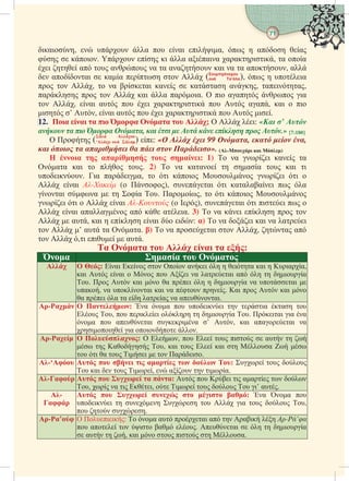 71
 
ιαι,   α  αι ιια,   α α
  ι.   ι α αιαια ααιι, α α
ι  α  α α α αα αι α α α, α
 ααι  αα    (
 ‘),   ια
  ,  α αι α  αα α, αια,
α    αι α αια.  ι αα  ια
 , αι α  ι ααιι   αα, αι  ι
ι ’ , αι α  ι ααιι   ι.
12.        ;   ι: « ’ 
    ,      ηη  .» [7:180]
  ( A
‘  ) : «   99 ,   ,
       ». (-  )
  η η  η: 1)  α ι α α
αα αι   . 2)  α αα  αα  αι ι
ι. ια αια,  ι ι  ι ι 
 αι - ( ), αι ι ααααι  α
αι α   α . α,  ι ι 
ι ι   αι -υ ( ), αι ι ιι  
 αι ααα α  αια. 3)  α ι   
  α, αι   αι  ι: )  α ι αι α αι
  ’ α α αα. )  α αι  , α α
  ,ι ι  α.
      :
 η  
  : αι    αι   ια αι  ιαα,
αι  αι    ι α ααι α   ια
.   αι  α ι   ια α αι 
α, α αι αι α  . αι   αι 
α ι α α  αα α ααι.
-  : α α  ιι  ια α 
 ,  ιι   ια . ιαι ια α
α  ααι ια ’ , αι αααι α
ιι ια ι .
-  :  ,    ι  α  
  α , αι   αι  α  
 ι α  ιι   αι.
-‘        :   
 αι   ι,  α  ια.
-     :   ι ι αα  
,  α ι ι,  ι    ι’ α.
-

      : α α 
ιι      ια   ,
  .
-’  ιι:  α α αι α  αι  -’
 α  ι α . αι    ια
 α  , αι   ι  α.
 