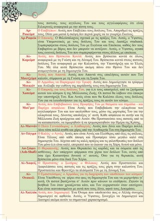 74  
 ι,  α  αι  αια ι αι
ιιι ααι    .
-

 ι:   ιι   , αι ι ι
.  ια αι      α  ι .
-  ιι:  ια ι  ι ι . ,  ι,
αι ι     αι  ιαι αια.
ιαι     ια αι ιια, α  
ιαι      α α. ,  ι, αα
     ιαι    ιια.
-

  αι :   αι   
ααι    αι  α . αι   ι
  ααι   α,  ι αι  
.  α α αι α     αι 
ααιαι   ια .
-

  α:   α ι ιι α  
α, α    αι  α .
-

 ι α αα  :   ι α ια
αι α    α   ια .
-

 α ια   , ια ,ι  αα, α α αα
α     α . ι ι α   α
 ι . αι  αι  α αι   
 ια α  ια ι ι   α  .
-
’
  ιαιι     ααα αι ια - αι
αι αια: αι   ια  ιιια 
αια  αι  α ,   αα  ια 
ιιι , α αι ι’ α.  αια  α αι 
α  αι α . α αι  ι α 
α ααι, α ι  α α  α  .
-   αι  α:   ι αι αι .
ι α  αα αι  α  αα   ια .
-  α  :   αι  αι  α  ι αι.
αι ι α   αι ι   α 
ια . αι α ι α ι αι ι ια  
  ,ι αι α, ι   αα ια    αι .
-
(Ash-Shafi)
 α:   αι ι αι αι α αα α ι
αι.   αα α ια   ,  α
α ι ααι α ι’ α.  ια  αα, α
αι  α ι  ια.
-    α  αα:   αι αι
ιαι  ι αι ι ι    α .
αι αι ι α α    α .
-

 ιι  ι ια  ιαι    :
αι  α ι    ια  αι α ιι ι’
α. ι ι ααι ’  ι   ι.  
ι  α ιαι ι, αι  αι α ι.
αι αι ιαιι  α   ι, α  ιι.
-   ι: α α  ιι    
ι  αα. ,  ι, ι α ι αι
ια αα α  αι ααι.
 