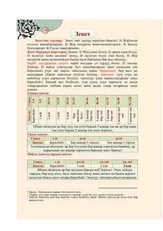 150
    @ @@ @
                                                               Зекет
     Зекеттин түрлөрү: Зекет төрт түрдүү нерседен берилет: 1) Жайлоодо
оттогон жаныбарлардан. 2) Жер өндүргөн мөмө-жемиштерден. 3) Баалуу
буюмдардан. 4) Соода таварларынан.
Зекет берүүнүн шарттары: Бешөө: 1) Мусулман болуу, 2) эркин адам болуу,
3) мүлктүн эсеби нисапка1 жетүү, 4) мүлктүн толук ээси болуу, 5) Жер
өндүргөн мөмө-жемиштерден башка мүлк-байлыкка бир жыл айлануу.
Чарба2 малдарынын зекети: чарба малдары үч түрдүү болот: 1) төөлөр,
2)уйлар, 3) майда туяктуулар. Бул жаныбарлардан зекет алынышы (же
берилиши) үчүн эки шарты табылышы керек: Биринчиси: бир жыл же
ашыгыраак убакыт жайлоодо оттогон болушу, экинчиси: сүтү үчүн же
көбөйтүү үчүн кармалган болушу. (иштетүү үчүн кармалгандардан зекет
берилбейт). Кандай мал болбосун, эгер соода үчүн кармалса, ал соода
товарларынын эсебине кирип калат жана андан товар катарында зекет
алынат.
Төөнүн зекети:
 Зекети: Саны:




                                                                                                                    3 жашар эки 91-120
                               10-14


                                       15-19


                                               20-24

                                                       25-35



                                                                  36-45


                                                                            46-60


                                                                                      61-75


                                                                                                2 жашар эки 76-90
          1-4

                 5-9
Берилбейт




                                                       жаштагы

                                                                  2 жашар


                                                                            3 жашар


                                                                                      4 жашар
                                                                  бир төө


                                                                            бир төө


                                                                                      бир төө
                 1 кой

                               2 кой

                                       3 кой

                                               4 кой



                                                         бото
                                                         Бир




                                                                                                    төө


                                                                                                                        төө
   120дан өйдөсүнө ар бир элүү төө үчүн бирден 3 жашар төө же ар бир кырк
               төө үчүн бирден 2 жашар төө зекет берилет.
Уйдун зекети:
  Саны:         1-29               30-39                   40-59
   Зекети:    Берилбейт      Бир жашар 1 торпок      Эки жашар 1 торпок
  Алтымыштан өйдөсүнө ар бир отузунан бир жашар торпоктон бирөөнү, ар
          кырыгынан эки жашар торпоктон бирөөнү зекет берилет
Майда туяктуулардын зекети:

       Саны:          1-39           40-120          121-200         201-399
       Зекети:    Берилбейт           1 кой           2 кой           3 кой
          400дөн өйдөсүнө ар бир жүзүнөн бирден кой3 берилет. Эчки, койдун
     карысы, бир көзү жогу, бала эмизгени, боозу жана (акчага же башка нерсеге
    чагылган) баасы зекет катары берилбейт. Эскетүү: эчкилер койдун катарында


1
  Нисап – байлыктын шарият белгилеген чеги
2
  «Чарба» сєзї перс-тажик тилиндеги «чарпай» (тєрт буттуу) деген сєздєн алынган
3 Зекетке берилген кой бир жаштан тъмън болбошу керек. Майда туяктуулар алты айда бир

  жашка толот.
 