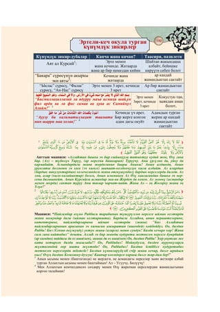 Эртели-кеч окула турган                       189
                                    @ @
                            күнүмдүк зикирлер
    Күнүмдүк зикир-дубалар           Канча жана качан?            Таасири, пазилети
                       1           Эрте менен              Шайтан жакындаша
      Аят ал Курсий :
                             жана кечинде. Жатаарда          албайт, бейишке
                           жана ар бир намаздан кийин кирүүгө себеп болот
“Бакара” сүрөсүнүн акыркы         Кечинде жана                  aр кандай
                  2
         эки аяты :                 жатаарда              жамандыктан сактайт
   “Ыклас” сүрөсү, “Фалак”  Эрте менен 3 ирет, кечинде Ар бир жамандыктан
   сүрөсү, “Ан-Нас” сүрөсү           3 ирет                      сактайт
                       ­
                                                    Эрте менен Кокустук-тан,
“Бисмиллаҳиллазий ла ядурру маъа исмиҳи шай,ун
                                                   3ирет, кечинде зыяндан аман
фил арди ва ла фис самаа ва ҳува ас Самийъул
                                                       3 ирет          болот,
Алийм!” 3
                                         Кечинде үч ирет.     Адамдын турган
 “Ауузу би калиматиллаҳит таамати Бир жерге конгон жерин ар кандай
мин шарри маа холақ!” 4                  адам дагы окуйт        жамандыктан
                                                                   сактайт


    ® ¬ « ª ¨ § ¦ ¥ ¤ £ ¢ ¡ ~ } | { y x w v u t s m
     1      ©                        z
    Æ Å Ä ÃÂ Á À ¿ ¾ ½ ¼ » ¹ ¸ ¶ µ ´ ³ ± ° ¯
                                º          ²
                               lÏ Î Í Ë Ê É ÈÇ
                                       Ì
 Аяттын мааниси: «Аллаhтан башка эч бир сыйынууга татыктуу кудай жок, Өзү гана
бар. (Ал) – түбөлүк Тирүү, (ар нерсени башкарып) Туруучу. Аны үргүлөө да, уйку да
кармабайт. Асмандардагы жана жердегинин баары Аныкы! Анын алдында, Анын
уруксаты болмоюн эч ким (эч кимге) шапаат-колдоочулук кыла албайт. Ал алардын
(бардык макулуктардын) келечегиндеги жана өтмүшүндөгү бардык нерселерди билет. Ал
эми, алар (калк-калайыктар) болсо, Анын илиминен Ал Өзү каалагандан башка эч нер-
сени билишпейт. Анын Курсийси асмандар жа-на Жерден да кенен. Ал экөөнү (асмандар
менен жерди) сактап туруу Аны такыр чарчат-пайт. Жана Ал – эң Жогорку жана эң
Улук!”
2
 } |{ z y x w v u t s r q p on m l k j i h g m
º¹¸¶ µ´ ³²±°¯®¬ «ª© ¨§¦¥¤£¢¡ ~
ÖÕÔ ÓÒ ÑÐ ÏÎÍ ÌËÊÉ ÈÇÆ Å ÄÃ Â ÁÀ¿¾½ ¼»
                     l àßÞÝ ÜÛÚ ÙØ ×
Мааниси: “Пайгамбар өзүнө Раббиси тарабынан түшүрүлгөн нерсеге ыйман келтирди
жана момундар дагы (ыйман келтиришти). Бардыгы Аллаhка, анын периштелерине,
китептерине, пайгамбарларына ыйман келтирди (жана) Биз Аллаhтын
пайгамбарларынын арасынан эч кимисин ажыратып (ишенбей) койбойбуз. Оо, биздин
Рабби! Биз (Сенин өкүмүңдү) уктук жана (аларга) моюн сундук! Бизди кечире көр! Жана
сага гана кайтабыз дешти. Аллаh эч бир жанды кудурети жетпеген нерсеге буюрбайт
(ар кимдин) пайдасы да өз иши(нен), зыяны да өз иши(нен) Оо, биздин Рабби! Эгер унутсак же
ката кетирсек бизди жазалаба?! Оо, Раббибиз! Мойнубузга, бизден мурункуларга
жүктөгөндөй оор ишти жүктөбө! Оо, Раббибиз! Биздин їстїбїзгє кудуретибиз
жетпеген нерселерди жїктєбє! Биздин күнөөлөрүбүздї єчїр жана кечир, бизге ырайым
кыл! Өзүң биздин Кожоюну-бузсуң! Каапыр коомдорго каршы бизге жар-дам бер!”
3
  Анын ысымы менен (баштаганда) не жердеги, не асмандагы нерселер зыян жеткире албай
  турган Аллахтын ысымы менен баштаймын! Ал – Угуучу, Билүүчү!
4
   Мен Аллахтын кемчилдиксиз сөздөрү менен Өзү жараткан нерселердин жамандыгынан
  коргоо тилеймин!
 