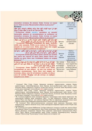 191
                                         @ @


жамийъи холқика, би аннака Анта Аллоҳу ла илаҳа               ирет      ирет айтса
илла Анта ва анна Муҳаммадан абдука ва росулука!” 1                     Аллах аны
Кечинде:                                                               тозоктон азат
                                                                          кылат.

“Аллоҳумма инний амсайту ашҳадука ва ашҳаду
ҳамалати аршика ва малааикатика ва анбияика ва
жамийъи холқика, би аннака Анта Аллоҳу ла илаҳа
илла Анта ва анна Муҳаммадан абдука ва росулука!”2
                ­                                                       Шайтандын
                                                    Эртели-            азгырыгынан
  “Аллоҳумма Фаатирас самаавати вал арди, Аалимал     кеч                 сактайт
ғойби ваш шаҳаада, Робба кулли шай,ин ва Малийкуҳу, жана
ашҳаду ан ла илаҳа илла Анта, ауузу бика мин шарри жатаарда
нафсий ва шарри ш шайтони ва ширкиҳи!” 3
                                                                            Кайгы-
                                                                           капасын
                                                       Эртели-
    “Аллоҳумма инний ауузу бика минал ҳамми вал ҳазани                     кетирип,
                                                          кеч
вал ажзи вал касали ва ауузу бика минал бухли вал                        карызынан
                                                       бирден
жубни ва ауузу бика мин ғолабатид дайни ва қоҳрир                         кутулууга
рижаали” 4                                                              пайдасы тиет
                                                     Бул зикир           Ким ушуну
                                                    “Саййидул          чын жүрөктөн
                         .                          истигфаар”           күндүзү же
 “Аллоҳумма Анта Роббий ла илаҳа илла Анта деп аталат.                 кечинде айтып
холақтаний ва ана абдука ва ана ала аҳдика ва Эртели кеч                өлсө бейиши
ваъдика мастатаъту. Ауузу бика мин шарри ма айтылат.                        болот.
сонаъту, абув,у лака би неъматика алаййа, ва абув,у
лака би занбий. Фағфир лий фа иннаҳу ла яғфируз
зунууба илла Анта!” 5



1
    Аллахым! Мен Сени, Сенин Аршыңды көтөргөн периштелерди, алардан башка
  периштелерди, пайгамбарларыңды жана бардык калк-калайыгыңды күбө кылып: «Сен
  Өзүңдөн башка сыйынууга татыктуу кудай жок болгон Аллахсың жана Мухаммад Сенин
  кулуң жана элчиңдир!» деген абалда таңга кирип келдим!
2
    Аллахым! Мен Сени, Сенин Аршыңды көтөргөн периштелерди, алардан башка
  периштелерди, пайгамбарларыңды жана бардык калк-калайыгыңды күбө кылып: «Сен
  Өзүңдөн башка сыйынууга татыктуу кудай жок болгон Аллахсың жана Мухаммад Сенин
  кулуң жана элчиңдир!» деген абалда таңга кирип келдим!
3
  Эй, Аллахым! Кайыпты жана ашкерени Билүүчү! Асмандарды жана жерди жаратуучу! Ар
  нерселердин Раббиси жана падышасы! Мен: “эч бир сыйынууга татыктуу кудай жок,
  жалгыз Өзүң гана барсың” деп күбөлүк беремин! Мен өз нафсимдин жамандыгынан жана
  Шайтан менен анын ширкинин жамандыгынан Сенин коргооңо калкаланамын!
4
   Эй, Аллахым! Мен кайгы-капачылыктан, алсыздык жана ооруудан, бакылдык жана
  коркоктуктан, карызга жеңилип калуу жана адамдардын каарынан коргоо тилеп Өзүңө гана
  жалбарамын!
5
  Эй, Аллахым! Сен менин Раббимсиң! Эч бир сыйынууга татыктуу кудай жок, жалгыз Өзүң
  гана барсың! Мени Сен жараткансың. Мен Сенин пендеңмин. Мен колуман келишинче Сага
  берген убадамды аткарамын! Бардык Өзүң жараткан нерселердин жамандыгынан Өзүң
  сакта! Мага берген нээматтарыңды жана Сенин алдыңда күнөөкөрлүгүмдү мойнума
  аламын! Мени кечир! Күнөөлөрдү Сенден башка ким кечирмек эле!
 