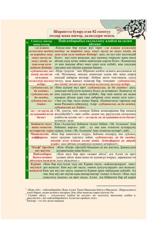 Шариятта буюрулган 82 сооптуу 193
                                  @ @
                   сөздөр жана иштер, далилдери менен.
N
      Сооптуу иштер         Пайгамбарыбыз саллаллоху алайхи ва салам
        жана сөздөр                                айткан:
         «ла илааха      «Кимде-ким бир күндө жүз тирет «ла илааха иллаллаху
    иллаллаху вахдаху вахдаху ла шарийка лаху, лахул мулку ва лахул хамду, ва
    ла шарийка лаху, хува алаа кули шайьин Кадийр» десе, он кул азат кылгандай
1      лахул мулку ва болот, жүз сооп жазылып, жүз күнөөсү өчүрүлөт жана ошол
      лахул хамду, ва айткан күнү кечке чейин шайтандан коргоо болот. (Кыяматка)
       хува алаа кули эч ким мындан абзел амал алып келе албайт, аны ушундан
     шайьин Кадийр» (жүздөн) көп айткан адамдан башка»
    «субханаллах, вал «Исра түнүндө 1 мен Ибрахим алейхи саламга жолукканда ал
     хамду лиллах ва «эй, Мухаммад, менден үммөтүңө салам айт жана аларга
2         ла илааха      мындай кабарды жеткир: «бейиш деген таза-пакиза, суусу
    иллаллоху валлоху таттуу, анда жашыл талаалар бар, эгиндери: «субханаллах,
           акбар»        вал хамду лиллах ва ла илааха иллаллоху валлоху акбар»
     «субханаллах, ва «Ким күнүнө жүз ирет «субханаллах, ва би хамдих» десе,
         би хамдих»      деңиздин көбүгүнчө күнөөсү болсо да кечирилет. Кыяматта эч
     «субханаллах, ва ким ушунча сооп менен келбейт, бир гана ошнчо же андан
3        би хамдих,      ашырып айткан адам гана көбүрөөк сооп менен келе алат».
     субханаллах ал- «Эки сөз бар, тилге жеңил бирок, (Кыяматтагы) таразада оор
           Азийм»        жана Рахманга сүйкүмдүү. Алар: «субханаллах, ва би хамдих,
                         субханаллах ал-Азийм»
    «ал – ла хаула, ва «Эй, уккула, мен силерди бейиш казналарынан бир казнага
    ла кувваата илла жолдойунбу?» «мен «ооба» дедим эле, расулуллах саллаллаху
4
           билах»        алайхи ва саллам «ал – ла хаула, ва ла кувваата илла билах»
                         келмеси» деди.
      Бейишти тилєє Ким (Аллахтан) бейишти тилесе бейиш «Эй, Аллахым! Аны
5     жана тозоктон бейишке киргиз» дейт , ал эми ким тозоктон куткарууну
    куткарууну суроо сураса, тозок «Эй, Аллахым! Аны тозоктон куткар!» дейт.
     Мажилистин «Ким бир мажилисте отуруп, бейчеки сөздөрдү көп сүйлөсө,
      каффараты ошол ордунан турганга чейин «субханаллах, ва би хамдих,
6
                      ашхаду алла илааха иллаа анта. Астагфирука ва атувбу
                      илайк» десе айткан сөздөрүнүн күнөөсү кечирилет».
      “Кахф” сїрєсїнєн «Ким «Кахф» сїрєсїнїн башынан он аят жаттаса, Дажжалдын
7
          аят жаттоо      азгырыгынан аман болот».
        Пайгамбары-       «Ким мага бир ирет салават айтса2, ага Аллах он ирет
8       бызга салават салават айтат жана анын он күнөөсүн өчүрүп, даражасын он
    айтуунун пазилети эсеге өйдөлөтөт.»
     Кураан «Ким бир күн-түндө элүү аят Кураан окуса, «кайдыгерлерден эмес»
     окуунун деп жазылат. Ким жүз аят окуса, «моюн сунуучулардан» деп жазылат.
9   пазилети Ким эки жүз аят окуса, кыяматта Кураан анын пайдасына сүйлөйт. Ал
                эми, беш жүз аят окуган адам кинтар-кинтар3 соопко ээ болот» «Ким «кул
                хуваллоху ахадты» он ирет окуса, Аллах ага бейиштен бир үй куруп


1
  «Исра тїнї» - пайгамбарыбыз №ды Аллах Таала Маккадан Байтул-Макдиске (Иерусалимге)
  алып барып, андан асманга чыгарып, беш убак намазды парыз кылган тїн.
2
   Салават айтуу – «саллаллоху алайхи ва саллам» же «ассолату вассаламу алайка я,
  расулаллох» деп пайгамбарыбызга Аллахтан ырайым тилєє.
3
  Кинтар – єтє кєп деген мааниде
 
