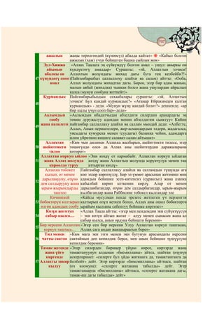 Курани Каримдин акыркы цч бeлyгyнyн тафсири