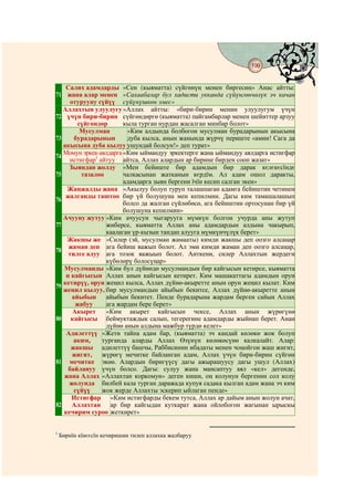 Курани Каримдин акыркы цч бeлyгyнyн тафсири