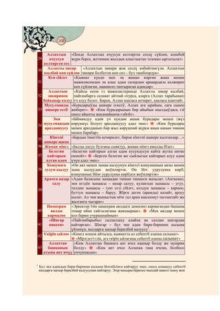 Курани Каримдин акыркы цч бeлyгyнyн тафсири