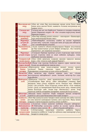 Курани Каримдин акыркы цч бeлyгyнyн тафсири