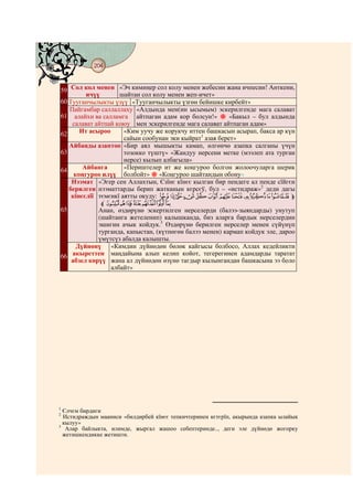 Курани Каримдин акыркы цч бeлyгyнyн тафсири