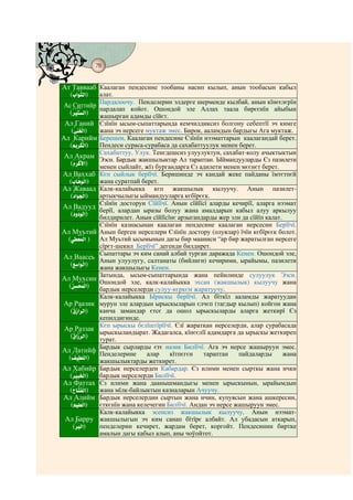 78
@ @@ @


Ат Таввааб Каалаган пендесине тообаны насип кылып, анын тообасын кабыл
  (ç Dî î ½D)
   O ÎQ       алат.
  Ас Ситтийр Пардалоочу. Пенделерин элдерге шерменде кылбай, анын кїнєєлєрїн
                 пардалап койот. Ошондой эле Аллах таала бирєєнїн айыбын
    (ç èÐò ò ½D)
     l Qp        жашырган адамды сїйєт.
 Ал Ганий         Єзїнїн ысым-сыпаттарында кемчилдиксиз болгону себептїї эч кимге
   (ï ìÆæ®ö½D)
    Ñ             жана эч нерсеге муктаж эмес. Бирок, ааламдын бардыгы Ага муктаж.
Ал Карийм         Берешен, Каалаган пендесине Єзїнїн нээматтарын каалагандай берет.
  (ç Ïúlôºö½D)
   Ã              Пендеси сураса-сурабаса да сахабаттуулук менен берет.
                  Сахабаттуу, Улук. Тенгдешсиз улуулуктун, сахабат-колу ачыктыктын
  Ал Акрам        Ээси. Бардык жакшылыктар Ал тараптан. Ыймандууларды Єз пазилети
   (Äælö¹ôàD)
    ç             менен сыйлайт, жїз бургандарга Єз адилети менен мєєнєт берет.
 Ал Ваххаб        Кєп сыйлык берїїчї. Беришинде эч кандай жеке пайданы їмтєтпєй
   (ç Eî æÎö½D)
    OÉ            жана суратпай берет.
 Ал Жаваад        Калк-калайыкка кєп жакшылык кылуучу. Анын пазилет-
   (ç DæÎæYö½D)
     g            артыкчылыгы ыймандууларга кєбїрєєк.
                  Єзїнїн досторун Сїйїїчї. Анын сїйїїсї аларды кечирїї, аларга нээмат
 Ал Вадууд
                  берїї, алардан ыразы болуу жана амалдарын кабыл алуу аркылуу
   (ç Íç æÎö½D)
    gg            билдирилет. Анын сїйїїсїнє арзыгандарды жер эли да сїйїп калат.
                  Єзїнїн казнасынан каалаган пендесине каалаган нерсесин Берїїчї.
Ал Муътий         Анын берген нерселери Єзїнїн достору (олуялар) їчїн кєбїрєєк болот.
 (Ñìóèªç ö½D )
       Â          Ал Муьтий ысымынын дагы бир мааниси “ар бир жаратылган нерсеге
                  сїрєт-шекил Берїїчї” дегенди билдирет.
                  Сыпаттары эч ким санай албай турган даражада Кенен. Ошондой эле,
 Ал Ваасеь        Анын улуулугу, салтанаты (бийлиги) кечирими, ырайымы, пазилети
  (ç ìoDæÎö½D)
   «              жана жакшылыгы Кенен.
                  Затында, ысым-сыпаттарында жана пейилинде сулуулук Ээси.
Ал Мухсин         Ошондой эле, калк-калайыкка эхсан (жакшылык) кылуучу жана
  (ç ìpè]ç ö½D)
   Ç Â            бардык нерселерди сулуу-кєркєм жаратуучу.
                  Калк-калайыкка Ырискы берїїчї. Ал бїткїл ааламды жаратуудан
 Ар Раазик        мурун эле алардын ырыскыларын єлчєп (тагдыр кылып) койгон жана
  (ç úmDî ½D)
   ¸ l            канча замандар єтсє да ошол ырыскыларды аларга жеткирї Єз
                  кепилдигинде.
                  Кєп ырыскы бєлїштїрїїчї. Єзї жараткан нерселерди, алар сурабасада
  Ар Раззак       ырыскыландырат. Жадагалса, кїнєєлїї адамдарга да ырыскы жеткиреп
   (ç Dî î ½D)
    ¸ ml          турат.
                  Бардык сырларды єтє назик Билїїчї. Ага эч нерсе жашыруун эмес.
Ал Латийф         Пенделерине     алар    кїтпєгєн    тараптан    пайдаларды      жана
 (ç èÐìóô¾½D)
  ³               жакшылыктарды жеткирет.
Ал Хабийр         Бардык нерселерден Кабардар. Єз илими менен сырткы жана ички
  (ç èÐMædö½D)
   l              бардык нерселерди Билїїчї.
Ал Фаттах         Єз илими жана даанышмандыгы менен ырыскынын, ырайымдын
  (ç Eî ô²ö½D)
   bQ             жана мїлк-байлыктын казналарын Ачуучу.
Ал Алийм          Бардык нерселердин сыртын жана ичин, купуясын жана ашкересин,
  (ÃÐì¾æªö½D)
    ç             єткєнїн жана келечегин Билїїчї. Андан эч нерсе жашыруун эмес.
                  Калк-калайыкка эсепсиз жакшылык кылуучу. Анын нээмат-
  Ал Барру        жакшылыгын эч ким санап бїтїрє албайт. Ал убадасын аткарып,
    (ï æM½D)
     l            пенделерин кечирет, жардам берет, коргойт. Пендесинин биртке
                  амалын дагы кабыл алып, аны чоўойтот.
 