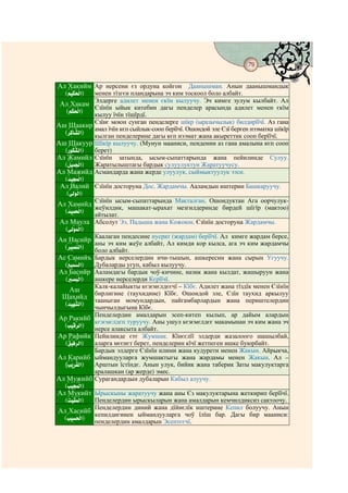 79
                                          @ @


Ал Хакийм Ар нерсени єз ордуна койгон Даанышман. Анын даанышмандык
  (ç èÐìºæ]ö½D)
   Ã            менен тїзгєн пландарына эч ким тоскоол боло албайт.
 Ал Хакам Элдерге адилет менен дагы кылуучу. Эч кимге зулум кылбайт.єкїм
                                  єкїм                                Ал
              Єзїнїн ыйык китебин      пенделер арасында адилет менен
  (ç ôºæ]ö½D)
   Ã          кылуу їчїн тїшїрдї.
Аш Шаакир Єзїнєїчїн кєп сунган пенделерге шїкр (ыразычылык) билдирїїчї. Азшїкїр
                   моюн                                                       гана
              амал       сыйлык-сооп берїїчї. Ошондой эле Єзї берген нээматка
  (ç ì¹Eî ½D)
   l t        кылган пенделерине дагы кєп нээмат жана акыреттик сооп берїїчї.
Аш Шакуур Шїкїр кылуучу. (Мунун мааниси, пенденин аз гана амалына кєп сооп
  (ç Îõ î ½D)
   k ºt         берет)
Ал Жамийл Єзїнїн затында, ысым-сыпаттарында жана пейилинде Сулуу.
  (ç èÐìÂæYö½D)
   ¿            Жаратылыштагы бардык сулуулуктун Жаратуучусу.
Ал Мажийд Асмандарда жана жерде улуулук, сыймыктуулук ээси.
  (ç ÐìYæÂö½D)
   h
 Ал Валий Єзїнїн досторуна Дос, Жардамчы. Ааламдын иштерин Башкаруучу.
   (ï ì½æÎö½D)
    Ñ
                 Єзїнїн ысым-сыпаттарында Макталган. Ошондуктан Ага оорчулук-
Ал Хамийд жеўилдик, машакат-ырахат мезгилдеринде бирдей шїгїр (мактоо)
  (ç ÐìÂæ]ö½D)
   h           айтылат.
 Ал Маула Абсолут Ээ, Падыша жана Кожоюн. Єзїнїн досторуна Жардамчы.
  (Õô½èÎæÂö½D)
Ан Насийр Каалаган пендесине нусрат (жардам) берїїчї. Ал кимге жардам берсе,
               аны эч ким жеўе албайт, Ал кимди кор кылса, ага эч ким жардамчы
  (ç èÐìxî ½D)
   l Æ
               боло албайт.
Ас Самийъ        Бардык нерселердин ичи-тышын, ашкересин жана сырын Угуучу.
  (ç ÐìÂî ½D)
   « p           Дубаларды угуп, кабыл кылуучу.
Ал Басийр        Ааламдагы бардык чоў-кичине, назик жана кылдат, жашыруун жана
  (ç ìxæMö½D)
                ашкере нерселерди Кєрїїчї.
                 Калк-калайыкты кєзємєлдєєчї – Кїбє. Адилет жана тїздїк менен Єзїнїн
    Аш
                 бирлигине (таухидине) Кїбє. Ошондой эле, Єзїн таухид аркылуу
  Шаҳийд         тааныган момундардын, пайгамбарлардын жана периштелердин
  (ç ÐúÊî ½D)
   h t
                 чынчылдыгына Кїбє.
                 Пенделердин амалдарын эсеп-китеп кылып, ар дайым алардын
Ар Ракийб
                 кєзємєлдєп туруучу. Аны ушул кєзємєлдєє макамынан эч ким жана эч
 (ç Ðìµî ½D)
  N l
                 нерсе алаксыта албайт.
Ар Рафийк        Пейилинде єтє Жумшак. Кїнєєлїї элдерди жазалоого шашылбай,
  (ç èÐì±î ½D)
   · l           аларга мєєнєт берет, пенделерин кїчї жетпеген ишке буюрбайт.
                 Бардык элдерге Єзїнїн илими жана кудурети менен Жакын. Айрыкча,
Ал Карийб#       ыймандууларга жумшактыгы жана жардамы менен Жакын. Ал –
  (NèÏúlô¶½D)
   ç             Арштын їстїндє. Анын улук, бийик жана таберик Заты макулуктарга
                 аралашкан (ар жерде) эмес.
Ал Мужийб        Сурагандардын дубаларын Кабыл алуучу.
  (ç èÐìYç ö½D)
   N Â
Ал Мукийт Ырыскыны жаратуучу жана аны Єз макулуктарына жеткирип берїїчї.
  (ç èÐì¶ç ö½D)
   R Â          Пенделердин ырыскыларын жана амалдарын кемчилдиксиз сактоочу.
Ал Хасийб Пенделердин диний жана дїйнєлїк иштерине Кепил болуучу. Анын
 (ç Ðìpæ]ö½D) кепилдигинен ыймандууларга чоў їлїш бар. Дагы бир мааниси:
  N
              пенделердин амалдарын Эсептєєчї.
 