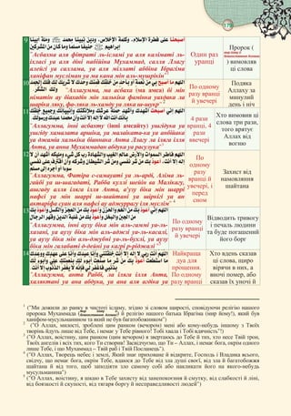 Корану з книги ат-Тафсір аль- Муяссар