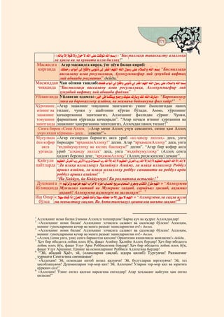 171
                                                                                 @ @


                     ++ì EìL#ü J#ôÓî õ #ôÞæÍ#æÀèÎæ#ôÞ# D#Õ¾©#R¾ù ÎP# D#ÃpL,, “Бисмиллаҳи таваккалту алаллоҳи
                             Þú Îµ                              ¹
           ла ҳавла ва ла қуввата илла биллаҳ!” 1
    Масжидга Агар масжидга кирса, ўнг оёғи билан кириб:
    кирганда 1»ìQæÂèæk#æODæÎèLF#Ñì½#è_æQö±DæÍ#ÑìLÎç i#Ñì½#èlì²ö­D#î ç ü½D#ìËü½D#úÀÎç æk#Õô¾æ©#ç ßî ½DæÍ#ìËü½D#úÃèpL “Бисмиллаҳи
              ô                ô                   Åç              ÃÊ¾ ¾ o                     Ä p ¾
              вассаламу алаа росулиллаҳи, Аллоҳуммағфир лий зунувбий вафтаҳ
              лий абвааба роҳматик” дейди.2
Масжиддан Чап оёғини ташлаб:»ì¾è|ô±#æODæÎèLFô#Ñì½#è_æQö±DæÍ# ÑìLÎçÅi#Ñì½#èlì²ö­D#îÃçÊü¾½D#ìËü¾½D#úÀÎçoæk#Õô¾æ©#çÄßîp½DæÍ#ìËü¾½D#úÃèpìL
                                                           ô                                     ç
  чиққанда “Бисмиллаҳи вассаламу алаа росулиллаҳи, Аллоҳуммағфир лий
              зунувбий вафтаҳ лий абвааба фадлик” 3
Уйланганда Уйланган одамга:«ûlèÐæc#Ñì±#EæÂõ æÆèÐæL#æ«æÂæXæÍ#ô»èÐô¾æ©#ô¼ækEæLæÍ#ô»ô½#ç ü½D#ô¼ækEæL» “Барокаллоҳу
                                                                       º                                           Ë¾
                                                                                                                                                                4
              лака ва барокаллоҳу алайка, ва жамаъа байнакума фил хайр!”
Хўрознинг, «Агар эшакнинг товушини эшитсангиз унинг ёмонлигидан паноҳ
 итнинг ва тиланг, чунки у шайтонни кўрган бўлади. Аммо, хўрознинг
 эшакнинг қичқирганини эшитсангиз, Аллоҳнинг фазлидан сўранг. Чунки,
товушини фариштани кўрганда қичқиради”. “Агар кечаси итнинг ҳурганини ва
эшитганда эшакнинг ҳанграганини эшитсангиз, Аллоҳдан паноҳ тиланг!”
  Сизга биров «Сени Аллоҳ «Агар мени Аллоҳ учун севсангиз, сизни ҳам Аллоҳ
 учун яхши кўраман» деса... севсин!”»
Мусулмон «Агар сизлардан бирингиз акса уриб «ал-ҳамду лиллаҳ» деса, унга
ёки кофир биродари “ярҳамалкАллоҳу!” десин. Агар “ярҳамалкАллоҳу” деса, унга
    акса   “яҳдийкумуллоҳу ва юслиҳ баалакум!” десин”. “Агар бир кофир акса
  урганда уриб “алҳамду лиллаҳ” деса, унга “яҳдийкумуллоҳу” (Аллоҳ сенга
           ҳидоят берсин) денг, “ярҳамакАллоҳу” (Аллоҳ раҳм қилсин) деманг”.
 Қайғули ÃÐì¦æªö½D#úvèlæªö½D#ïOæk#ú€èkôàD#ïOækæÍ#ìSDæÎæÂîp½D#Oæk#õ D#üÞJú#æËô½Jú#ôÞ#úÃÐì¦æªö½D#úvèlæªö½D#ïOæk#õ D#üÞJú#æËô½Jú#ôÞ#çÃÐì¦æªö½D#çÃÐì¾æ]ö½D#õ D#üÞJú#æËô½Jú#ôÞ
           ú                                                  ï
пайтларда “Ла илаҳа иллаллоҳул Ҳалиймул Азийму, ла илаҳа иллаллоҳу Роббул
           аршил азийми, ла илаҳа иллаллоҳу роббус самаавати ва роббул арди
           роббул аршил азийми!” 5
           “Йа Хаййун, йа Каййувмун! Би рохматика астагийс! 6
 Душманга « ÃçÊö½únö½æmæÍ#èÃçÊèÁúnèÉD#îÃçÊü¾½D#æODænèôàD#èÄúnèÉD#ìOEæpì]ö½D#æ«Ïúlæo#ìOEæ]îp½D#æÒúlèYçÁÍ#ìOEæQìºö½D#æÀúnèÆçÁ#îÃçÊü¾½D » “Аллоҳумма
                è
йўлиққанда Мунзилал китааб ва Мужрияс саҳааб, сарийъал ҳисааб, аҳзимил
              аҳзааб! Аллоҳумма аҳзимҳум ва залзилҳум!” 7
Иш Оғир « ßèÊæo#æRèÙìs#DiJ#Èn‰D#ç ªæèYæP#æRÅôFæÍ#ßèÊæo#ç æQö¾æªæX#EæÁ#ÞJ#æ¿èÊæo#Þ#î Ê¾½D » “Аллоҳумма ла саҳла илла
            ÷                          ¿                        Ë                            Ã
  бўлса ма жаъалтаҳу саҳлан. Ва Анта тажъалул ҳазана иза шиъта саҳлан!”8


1
  Аллоҳнинг исми билан ўзимни Аллоҳга топширдим! Барча куч ва қудрат Аллоҳдандир!
2
   «Аллоҳнинг номи билан! Аллоҳнинг элчисига салавот ва саломлар бўлсин! Аллоҳим,
  менинг гуноҳларимни кечир ва менга раҳмат эшикларингни оч!» десин.
3
   «Аллоҳнинг номи билан! Аллоҳнинг элчисига салавот ва саломлар бўлсин! Аллоҳим,
  менинг гуноҳларимни кечир ва менга раҳмат эшикларингни оч!» десин.
4
  «Аллоҳ (сени унга, уни) сенга баракотли қилсин! Орангизни яхшиликла жамласин!» дейди..
5
  Ҳеч бир ибодатга лойиқ илоҳ йўқ, фақат Азийму Ҳалийм Аллоҳ бордир! Ҳеч бир ибодатга
  лойиқ илоҳ йўқ, фақат Улуғ Арш Роббисигина бордир! Ҳеч бир ибодатга лойиқ илоҳ йўқ,
  фақат Улуғ Аршнинг, Ернинг ва осмонларнинг Роббиси Аллоҳгина бордир!
6
   “Эй, абадий Ҳаёт, эй, (оламларни сақлаб, идора қилиб) Тургувчи! Раҳматинг
7
  ҳурмати Сенгагина сиғинаман!
   «Аллоҳим! Эй, осмондан китоб нозил қилувчи! Эй, булутларни юргизувчи! Эй, тез
  ҳисоблашувчи! Душманларни тор-мор қил! Эй, Аллоҳим! Уларни тор-мор қил ва юрагига
  қўрқинч сол!”
8
  «Аллоҳим! Ўзинг енгил қилган нарсагина енгилдир! Агар ҳоҳласанг қайғуни ҳам енгил
  қиласан!”
 