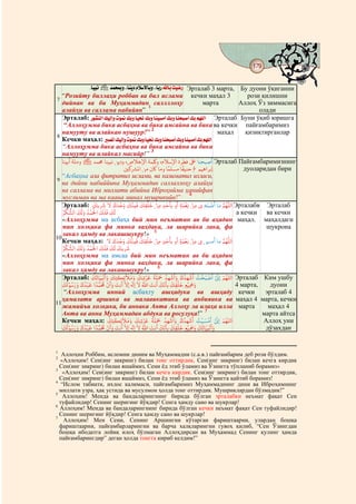 179
                                                                @ @

                 .Eé MÅ ­ hÂ]˜Í#/Eé Ïg#ÄßoÞELÍ#/Eé k# EL#RÐ{k Эрталаб 3 марта, Бу дуони ўқиганни
                      Ð               Æ            L
  “Розийту биллаҳи роббан ва бил ислами кечки маҳал 3                                    рози қилишни
7
  дийнан ва би Муҳаммадин1 саллллоҳу                                   марта         Аллоҳ Ўз зиммасига
  алайҳи ва саллама набийян”                                                                 олади
  Эрталаб: kÎtÆ½D#»Ð½JÍ#SÎš#»LÍ#EÐ#»LÍ#EÆÐpÁF#»LÍ#EÆ]MwF#»L#ÃÊ¾½D Эрталаб Буни ўқиб юришга
    “Аллоҳумма бика асбаҳна ва бика амсайна ва бика ва кечки пайғамбаримиз
                                                2
  намууту ва илайкан нушуур!”                                                 маҳал     қизиқтирганлар
8
  Кечки маҳал: xŸD#»Ð½JÍ#SÎš#»LÍ#EÐ#»LÍ#EÆ]MwF#»LÍ#EÆÐpÁF#»L#ÃÊ¾½D
  “Аллоҳумма бика асбаҳна ва бика амсайна ва бика
                                                3
  намууту ва илайкал масийр!”
  ‫ﻤﺔ ﻹﺧﻼ­ ﻳﻦ ﻧﺒﻴﻨﺎ ﺤﻣﻤﺪ ­ ﻣﻠﺔ ﺑﻴﻨﺎ‬                     ‫ ﺻﺒﺤﻨﺎ ﺒﻟ ﻓﻄﺮ ﻹﺳﻼ‬Эрталаб Пайғамбаримизнинг
                                                         ً    ً
                                    ‫ﺑﺮ ﻫﻴﻢ ﺣﻨﻴﻔﺎ ﻣﺴﻠﻤﺎ ﻣﺎ ﺎﻛ ﻣﻦ ﻤﻟﺮﺸ ﻦﻴ‬                дуоларидан бири
  “Асбаҳна ала фитратил ислами, ва калиматил ихласи,
9
  ва дийни набиййина Муҳаммадин саллаллоҳу алайҳи
  ва саллама ва миллати абийна Иброҳийма ҳанийфан
  муслиман ва ма каана минал мушрикийн!” 4
                      َ َ        َ ْ َ ْ َ َ ْ َ ْ     َ َ      َْ ْ    َ ْ َ َ ُ
  Эрталаб: ‫ ﻟﻠﻬﻢ ﻣﺎ ﺻﺒَﺢ ِ ﻣﻦ ﻧِﻌﻤﺔ ﺑﺄﺣﺪ ﻣﻦ ﺧﻠﻘﻚ ﻓﻤﻨﻚ َﺣﺪ َ َ ﻻ ﺮﺷﻳﻚ‬Эрталабв Эрталаб
    ْ ُّ َ َ َ ُ ْ َ ْ ِ َ َ َ َ         ِ   ِ     ِ ٍ      ٍ        ِ
  ُ
  ‫ﻟﻚ ﻓﻠﻚ ﺤﻟﻤﺪ ﻟﻚ ﻟﺸﻜﺮ‬                                                               а кечки ва кечки
   «Аллоҳумма ма асбаҳа бий мин неъматин ав би аҳадин                                                маҳал.     маҳалдаги
   мин холқика фа минка ваҳдака, ла шарийка лака, фа                                                             шукрона
   лакал ҳамду ва лакашшукру!» 5
10                                          َ ْ َ ْ َ َ ْ َ ْ      َ َ
   Кечкиَ маҳал: َ ‫ ِ ﻣﻦ ﻧِﻌﻤﺔ ﺑﺄﺣﺪ ﻣﻦ ﺧﻠﻘﻚ ﻓﻤﻨﻚ َﺣﺪ َ َ ﻻ‬n‫ﻟﻠﻬﻢ ﻣﺎ ﻣ‬          َْ ْ               ُ
         ْ ُّ َ َ ُ ْ َ ْ َ َ َ َ َ ِ                        ِ ِ ٍ          ٍ         ِ
   ُ‫ﺮﺷﻳﻚ ﻟﻚ ﻓﻠﻚ ﺤﻟﻤﺪ ﻟﻚ ﻟﺸﻜﺮ‬
                                                ِ
   «Аллоҳумма ма амсаа бий мин неъматин ав би аҳадин
   мин холқика фа минка ваҳдака, ла шарийка лака, фа
   лакал ҳамду ва лакашшукру!» َ 6
                             َ َ ْ َ َ َ َ َ َْ َ ََ ُ ُْ                       ُ ْ ُ ُ ْ ْ ّْ ّ ُ
   Эрталаб: ‫ ﺻﺒَﺤﺖ ﺷﻬﺪ َ ْ َ ﺷﻬﺪ ﻤﺣﻠﺔ ﻋﺮﺷﻚ َ َ ﻣﻼ ّﺋِﻜﺘﻚ َ ﻧﺒﻴَﺎﺋﻚ‬k ‫ﻟﻠﻬﻢ‬
           ُ ْ ُ َ َ َ ُ ْ َ ً َِ ُ ّ َ ِ َ                ِ         ِ َ َ ِْ َ َ                    Эрталаб Ким ушбу
       َ
   ‫ﻤﺟﻴﻊ ﺧﻠﻘﻚ ﺑِﺄﻧﻚ ﻧﺖ ﷲ ﻻ ﻪﻟ ﻻ ﻧﺖ ﺤﻣﻤﺪ ﻗﺒﺪ ﺳﻮﻟﻚ‬           ُ َ َ ّ                                    4 марта,    дуони
                                                                          ِ       ِ ِ
         “Аллоҳумма инний асбаҳту ашҳадука ва ашҳаду                                                  кечки    эрталаб 4
   ҳамалати аршика ва малааикатика ва анбияика ва                                                    маҳал 4 марта, кечки
11
   жамийъи холқика, би аннака Анта Аллоҳу ла илаҳа илла                                               марта     маҳал 4
   Анта ва анна Муҳаммадан абдука ва росулука!” 7 ّ                                                           марта айтса
                                     َ َ َ َ َ َْ ََََ ُ ُْ                    ُ ُْ ُ َ ْ ْ ّ ُ
   Кечки маҳал: ‫ ﻣﺴﻴْﺖ ﺷﻬﺪ َ ْ َ ﺷﻬﺪ ﻤﺣﻠﺔ ﻋﺮﺷﻚ َ ﻣﻼﺋِﻜﺘﻚ‬k ‫ﻟﻠﻬﻢ‬
          ُ ْ ُ َ َ َ ُ ْ َ ً َ ُ ّ َِ َ ّ           َ ِ ُ َ َ ّ ِ َ َ ِْ َ َ َ َ َ ْ َ                       Аллоҳ уни
     َ
   ‫ﻧﺒﻴﺎﺋﻚ ﻤﺟﻴﻊ ﺧﻠﻘﻚ ﺑِﺄﻧﻚ ﻧﺖ ﷲ ﻻ ﻪﻟ ﻻ ﻧﺖ ﺤﻣﻤﺪ ﻗﺒﺪ ﺳﻮﻟﻚ‬                  ِ        ِ ِ      ِ                    дўзахдан


1
   Аллоҳни Роббим, исломни диним ва Муҳаммадни (с.а.в.) пайғамбарим деб рози бўлдим.
2
  «Аллоҳим! Сен(инг зикринг) билан тонг оттирдик, Сен(инг зикринг) билан кечга кирдик
  Сен(инг зикринг) билан яшаймиз, Сени ёд этиб ўламиз ва Ўзингга тўпланиб борамиз»
3
   «Аллоҳим! Сен(инг зикринг) билан кечга кирдик. Сен(инг зикринг) билан тонг оттирдик,
  Сен(инг зикринг) билан яшаймиз, Сени ёд этиб ўламиз ва Ўзингга қайтиб борамиз!
4
   “Ислом табиати, ихлос калимаси, пайғамбаримиз Муҳаммаднинг дини ва Иброҳимнинг
  миллати узра, ҳақ устида ва мусулмон ҳолда тонг оттирдик. Мушриклардан бўлмадик!”
5
    Аллоҳим! Менда ва бандаларингнинг бирида бўлган эрталабки неъмат фақат Сен
  туфайлидир! Сенинг шеригинг йўқдир! Сенга ҳамду сано ва шукрлар!
6
  Аллоҳим! Менда ва бандаларингнинг бирида бўлган кечки неъмат фақат Сен туфайлидир!
  Сенинг шеригинг йўқдир! Сенга ҳамду сано ва шукрлар!
7
    Аллоҳим! Мен Сени, Сенинг Аршингни кўтарган фариштаарни, улардан бошқа
  фариштаарни, пайғамбарларингни ва барча халқларингни гувоҳ қилиб, “Сен Ўзингдан
  бошқа ибодатга лойиқ илоҳ бўлмаган Аллоҳдирсан ва Муҳаммад Сенинг қулинг ҳамда
  пайғамбарингдир” деган ҳолда тонгга кириб келдим!”
 