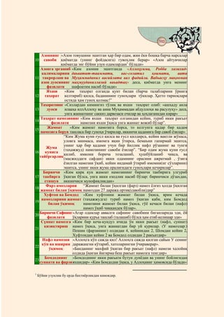183
                                            @ @

    Азоннинг «Азон товушини эшитган ҳар бир одам, жин ёки бошқа барча нарсалар
10    савоби қиёматда (унинг фойдасига) гувоҳлик берар» «Азон айтувчилар
               қиёматда энг бўйни узун одамлардан1 бўлади»
    Азонга эргашиб «Ким азонни эшитганда «Аллоҳумма, Робба хазихид-
    калималарини даьватит-тааммати,              вас-солатил      қоимати,      аати
11 такрорлаш ва Муҳаммаданил васийлата вал фадийла. Вабьасҳу мақооман
    азон дуосининг маҳмууданиллазий ваьадтаҳ» деса, қиёматда унга менинг
        фазилати      шафоатим насиб бўлади»
        Яхши      «Ким таҳорат олганда қунт билан (барча талабларини ўрнига
12 таҳорат келтириб) қилса, баданининг гуноҳлари тўкилар. Ҳатто тирноқлари
                  остида ҳам гуноҳ қолмас!”
    Таҳоратнинг «Сизлардан кимингиз тўлиқ ва яхши таҳорат олиб: «ашҳаду анла
13      дуоси     илааҳа иллАллоҳу ва анна Муҳаммадан абдуллоҳи ва расулуҳу» деса,
                  унга жаннатнинг саккиз дарвозаси очилар ва ҳоҳлаганидан кирар»
    Таҳорат намозининг «Ким яхши таҳорат олганидан кейин, туриб икки ракъат
14
          фазилати         намозни яхши ўқиса унга жаннат вожиб бўлар”.
        Жамоат       «Ким жамоат намозига борса, то келгунга қадар бир қадам
15
    намозига борув ташласа бир гуноҳи ўчирилар, иккинчи қадамига бир савоб ёзилар»
                 “Ким Жума куни ғусл қилса ва ғусл қилдирса, кейин вақтли жўнаса,
                 уловга минмаса, имомга яқин ўтирса, бемаъни гапирмай эшитса,
                 унинг ҳар бир қадами учун бир йиллик нафл рўзанинг ва тунги
        Жума
                 (таҳажжуд) намозининг савоби ёзилар”. “Бир одам жума куни ғусл
16 кунига
                 қилиб, имкони борича тозаланиб, ҳушбўйланиб чиқса, ва
   тайёргарлик
                 (масжиддаги сафдан) икки одамнинг орасини ажратмай , ўзига
                 ёзилган намозни ўқиб, кейин индамай ўтириб имомни(нг сўзларини)
                 эшитса, унинг икки жума оралиғидаги гуноҳлари кечирилар”.
      Биринчи «Ким қирқ кун жамоат намозининг биринчи такбирига улгуриб
17 такбирга ўқиган бўлса, унга икки озодлик насиб бўлар: биринчиси дўзахдан,
       етишув иккинчиси мунофиқликдан»
        Фарз нмозларни      “Жамоат билан ўқилган (фарз) намоз ёлғиз ҳолда ўқилган
18
    жамоат билан ўқимоқ намоздан 27 даража ортиқ(савобли)дир”
      Хуфтон ва Бомдод «Ким хуфтонни жамоат билан ўқиса, ярим кечада
    намозларини жамоат (таҳажжудга) туриб намоз ўқиган каби, ким Бомдод
19
         билан ўқимоқ       намозини жамоат билан ўқиса, гўё кечаси билан (нафл)
                            намоз ўқиб чиққандек бўлар».
   Биринчи Сафнинг «Агар одамлар аввалги сафнинг савобини биганларида эди, ёй
20
        фазилати      ўқларини қуръа ташлаб (талашиб) бўлса ҳам етиб келишар эди»
    Сүннат намозга «Ким бир кеча-кундуз ичида ўн икки ракъат (нафл, суннат)
      қизиқтириш намоз ўқиса, унга жаннатдан бир уй қурилар. (У намозлар:)
21
                      Пешин (фарзининг) олдидан 4, кейинидан 2, Шомдан кейин 2,
                      Хуфтондан кейин 2 ва Бомдод олдидан 2 ракъатдир»
     Нафл намозни «Аллоҳга кўп сажда қил! Аллоҳга сажда қилган сайын У сенинг
     кўп ва яширин даражаңгни кўтариб, хатоларингни ўчираверар».
22
         ўқимоқ       «Банданинг махфий ўқиган бир ракъат (нафл) намози халойиқ
                      олдида ўқиган йигирма беш ракъат намозга тенгдир»
       Бомдоднинг «Бомдоднинг икки ракъати бутун дунёдан ва унинг бойлигидан
23
   суннати ва фарзи яхшидир» «Ким Бомдодни ўқиса, у Аллоҳнинг ҳимоясида бўлади»

1
    Бўйни узунлик бу ерда бахтиёрликдан киноядир.
 